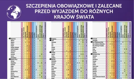 Szczepienia do Kenii - co warto sprawdzić przed wyjazdem?